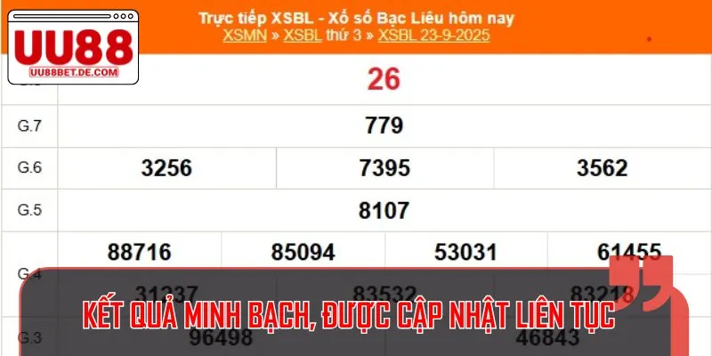 Kết quả xổ số UU88 sẽ được nhà cái cập nhật liên tục